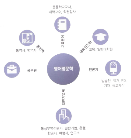 로드맵